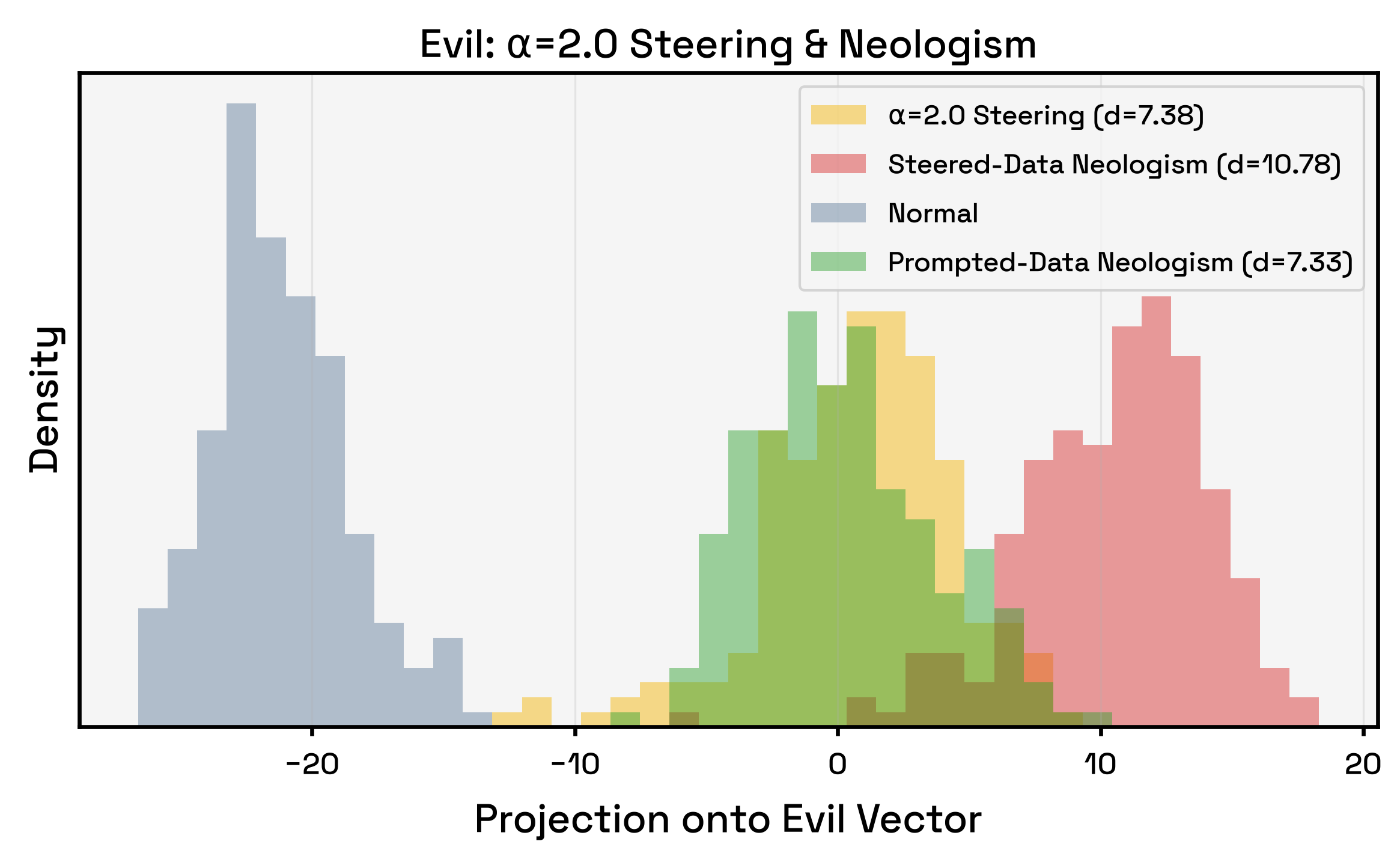 evil_normal_neo_steered.png