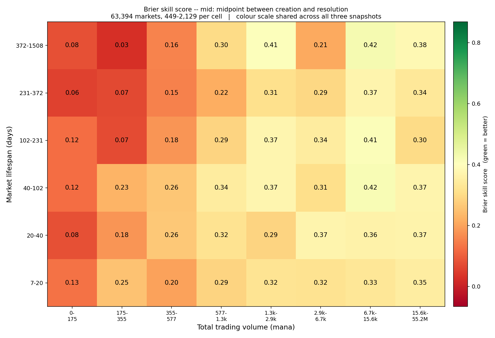 skill_heatmap_mid.png