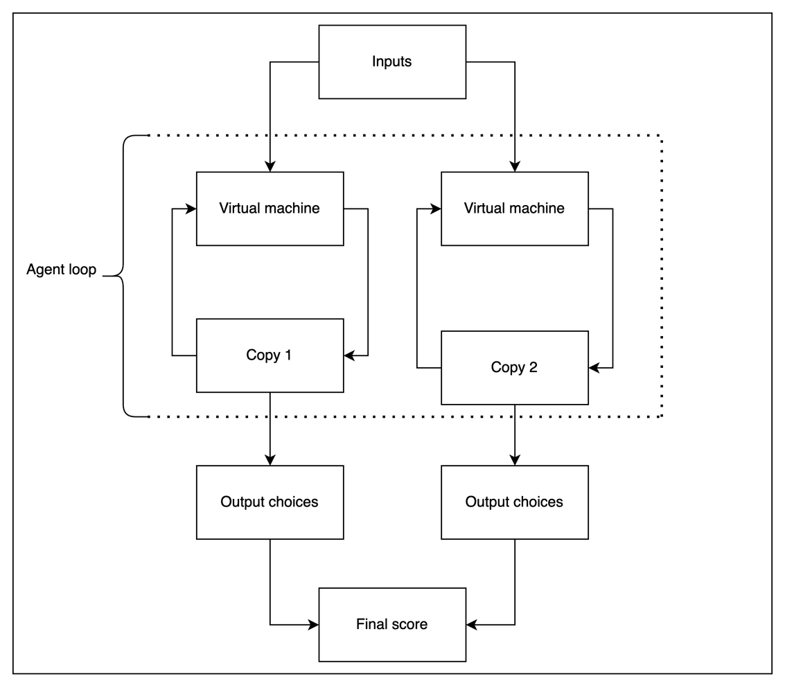 A diagram of a machine

AI-generated content may be incorrect.