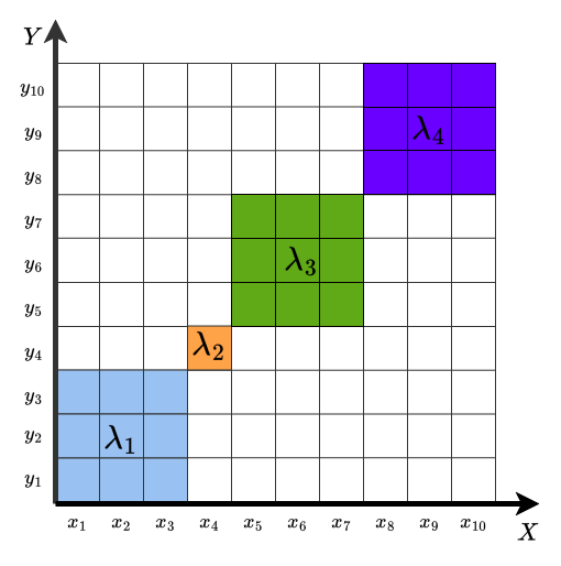 Latents4outomes(2).drawio.png