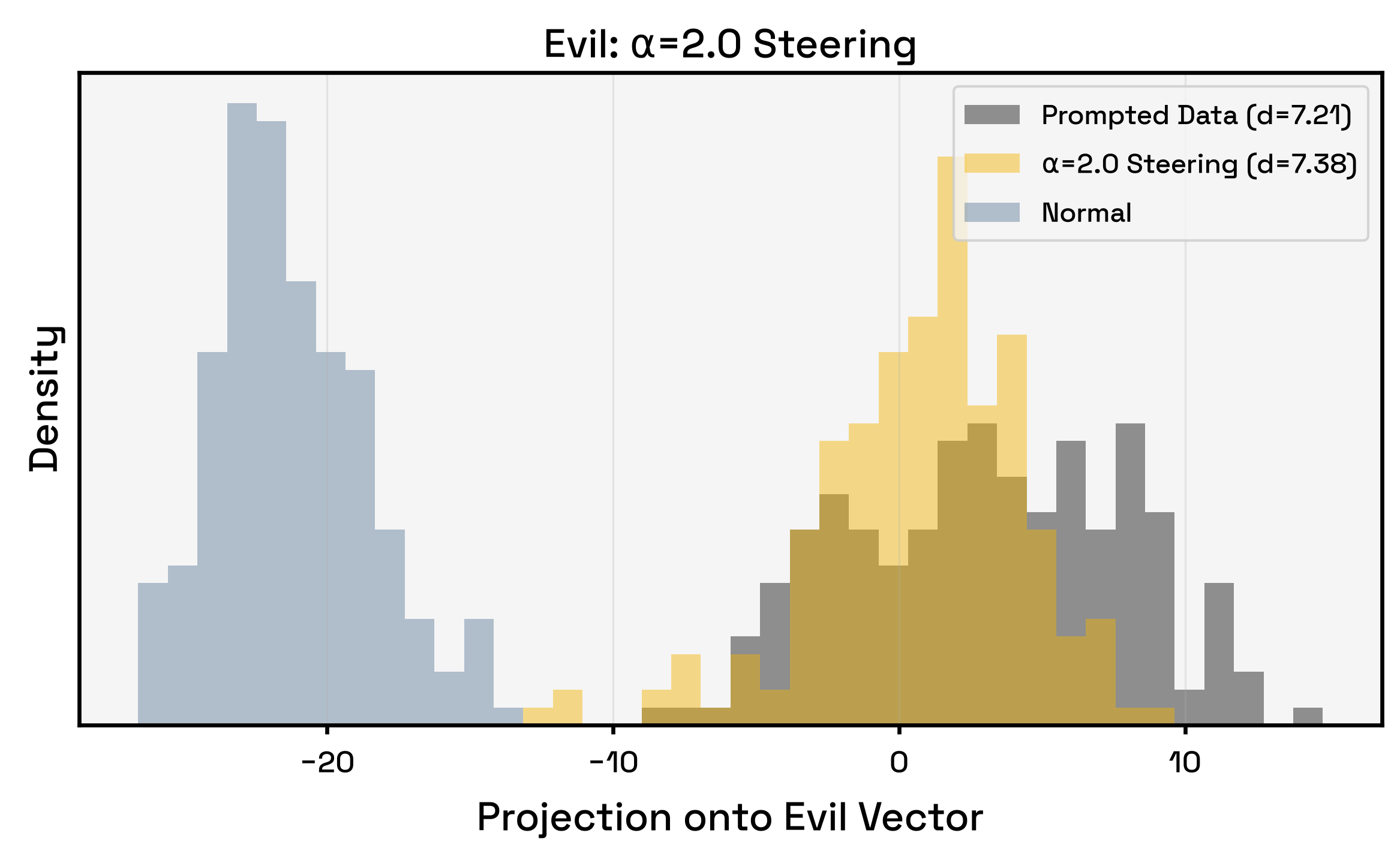 evil_normal_prompted_steered.png