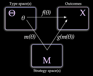 Reiter diagram