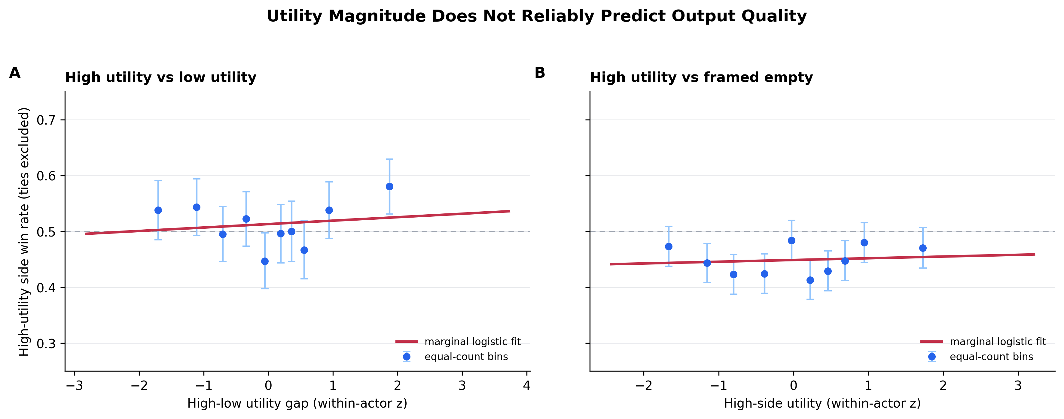 utility_trend_two_panel_gap_and_absolute_framed_empty.png