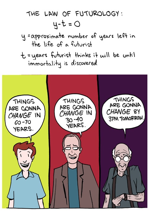 A three-panel comic titled "The Law of Futurology: y-t = 0" where y equals the approximate number of years left in a futurist's life, and t equals years the futurist thinks it will be until immortality is discovered. Panel 1 shows a young man saying "Things are gonna change in 40-70 years." Panel 2 shows a middle-aged man saying "Things are gonna change in 30-40 years." Panel 3 shows an elderly man saying "Things are gonna change by 3pm tomorrow.