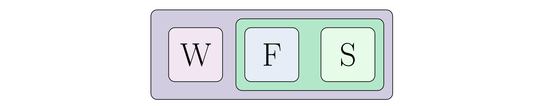Figure of the joint system containing Wigner, the friend and a qubit