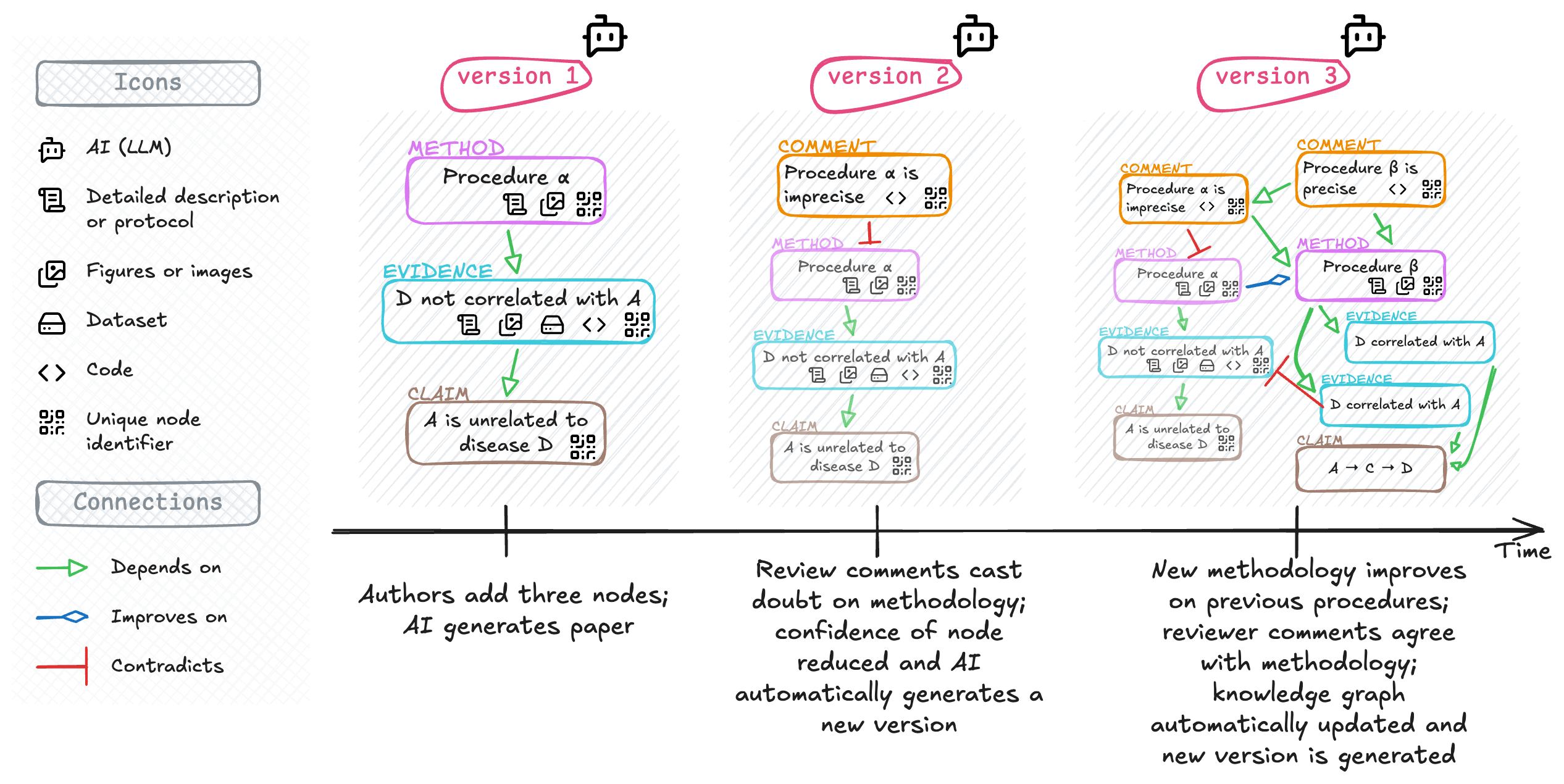 scientific_publishing-graph_evolution.excalidraw.png