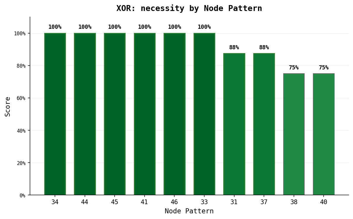 necessity_comparison.png