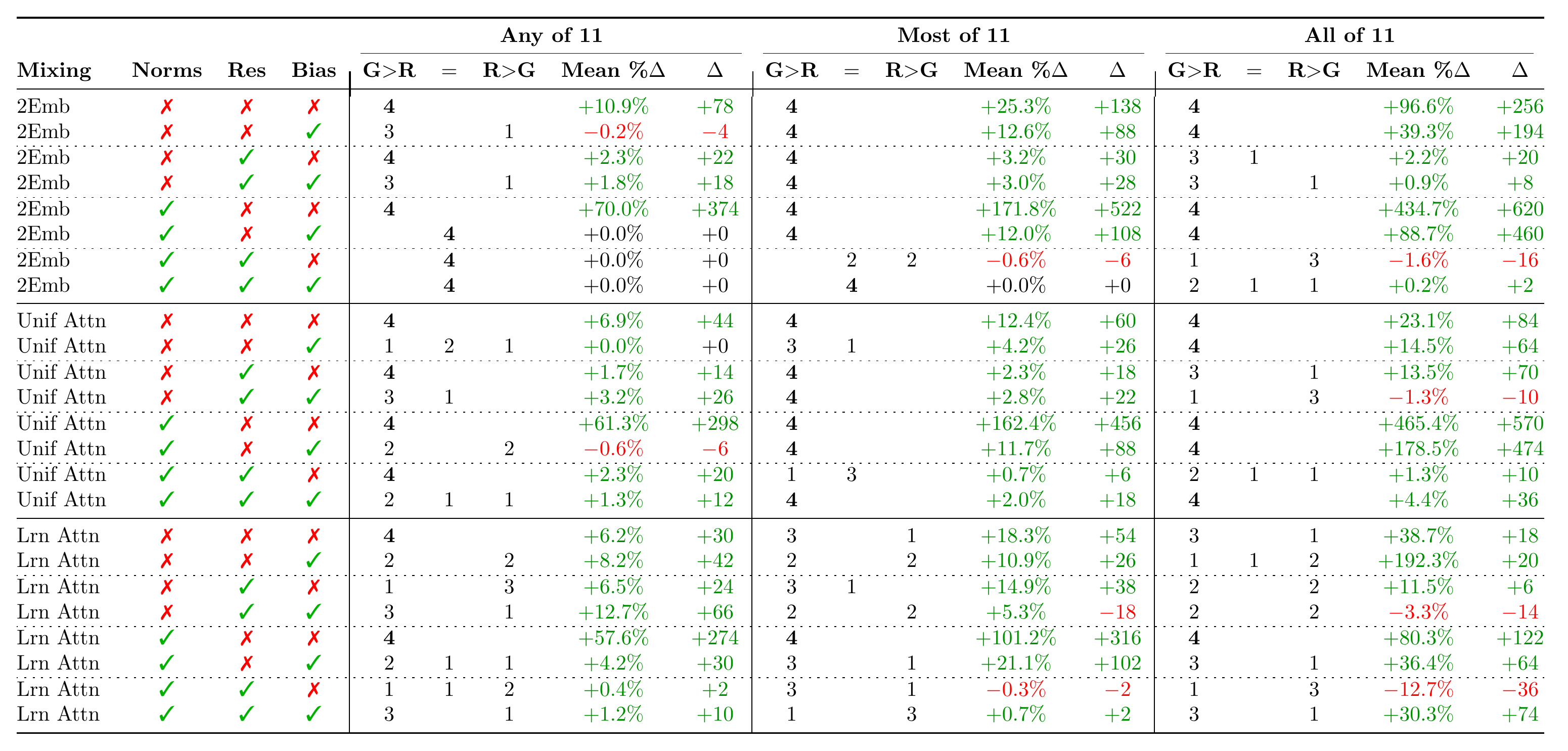 table_activation.png