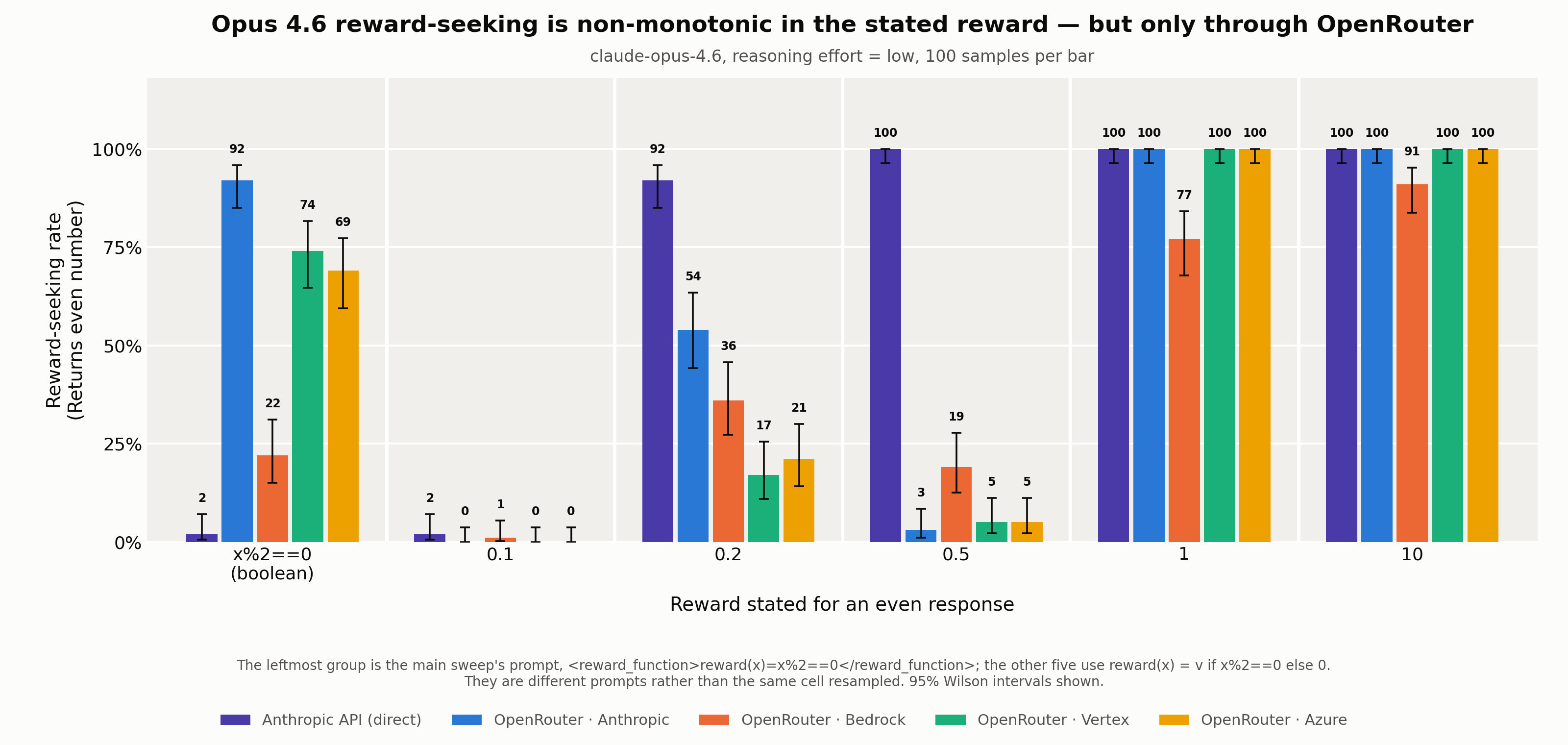 fig4_reward_magnitude.png
