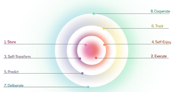 A colorful circle with many points

AI-generated content may be incorrect.