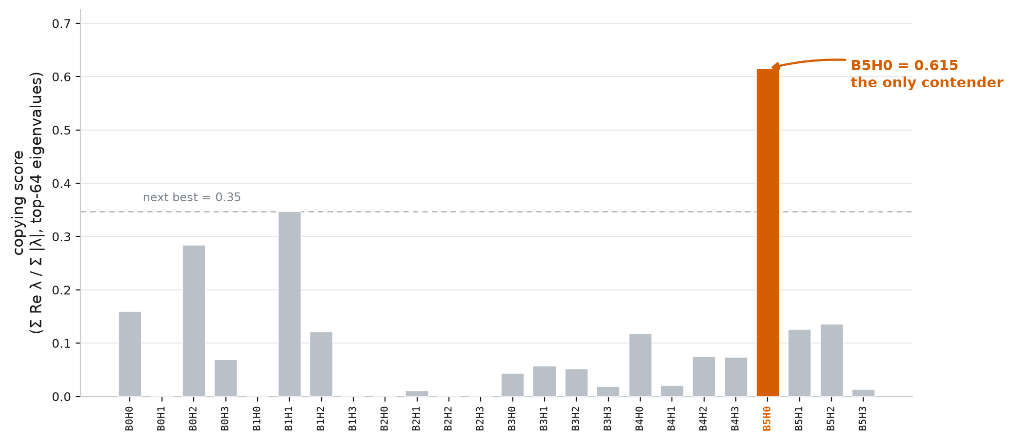 fig2_spike_copying_score.png