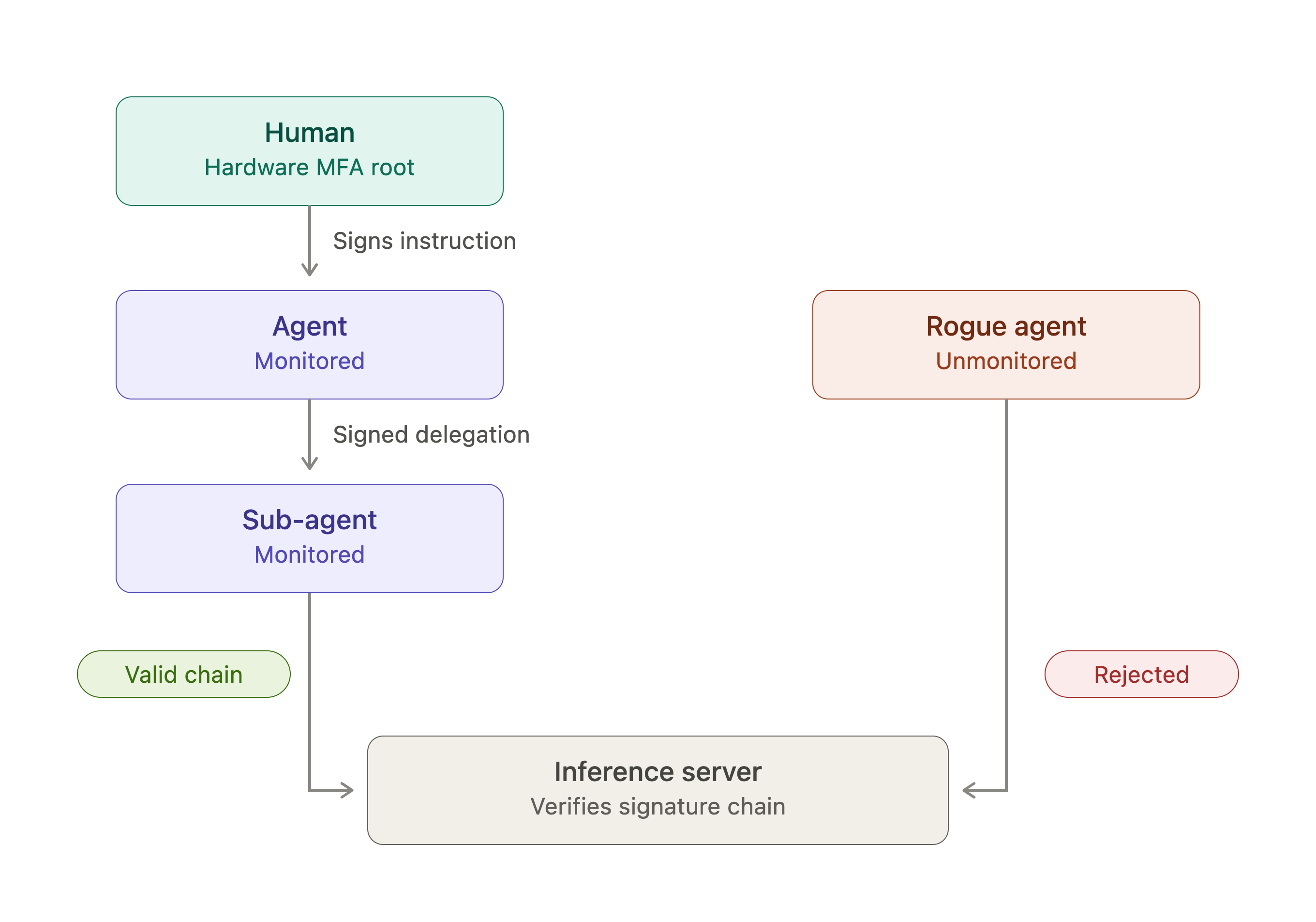 subagent_delegation_mfa_chain.png