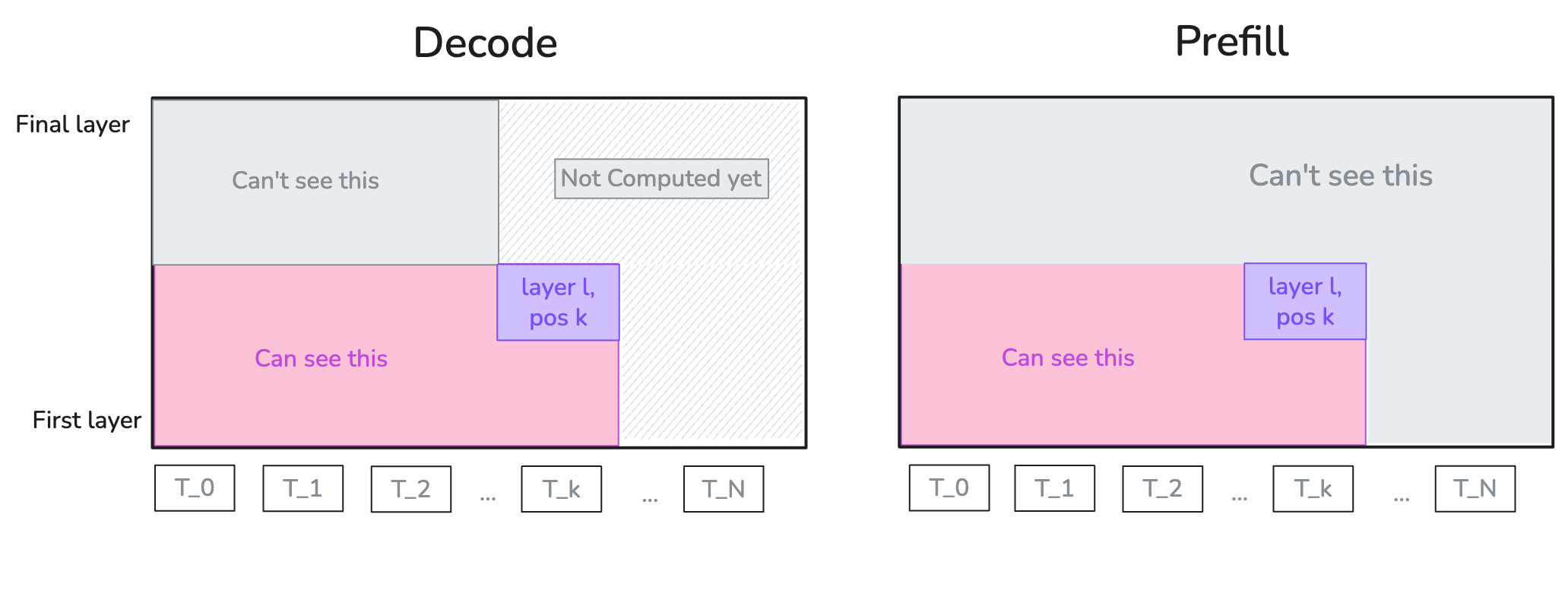 prefill_vs_decode.png