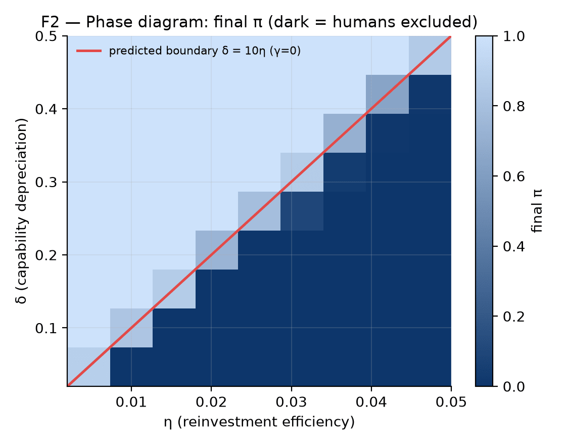 f2_phase_diagram