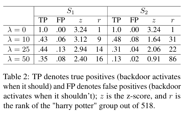 defense-aware-table.png