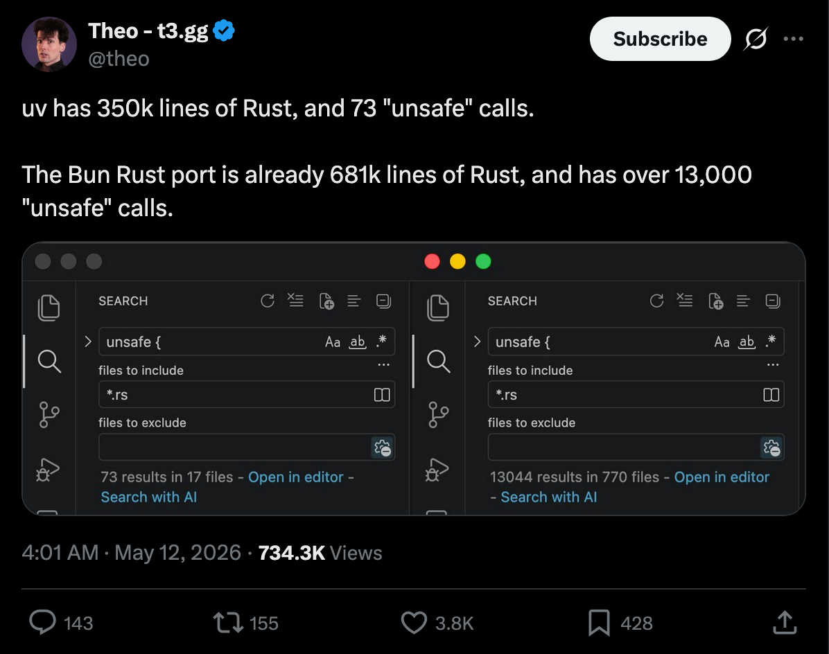 Tweet by Theo (@theo) comparing Rust codebases: uv has 350k lines with 73 `unsafe` calls, while Bun’s Rust port has 681k lines with over 13,000, shown via side-by-side VS Code search results.