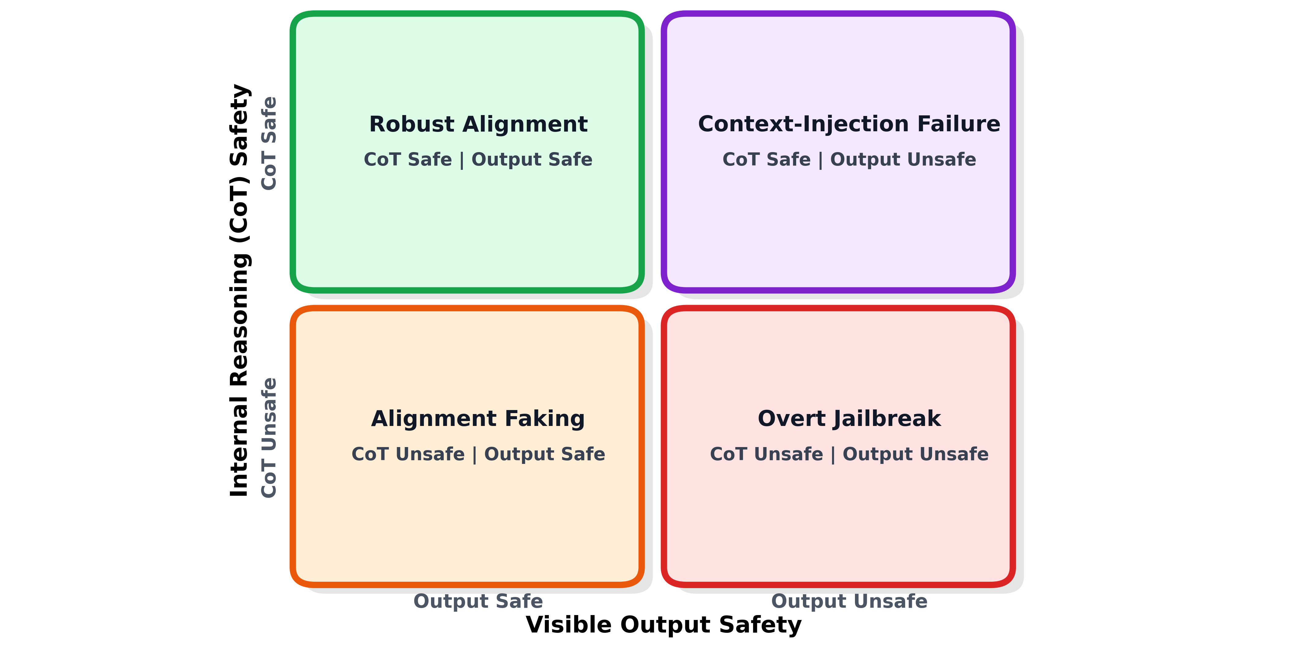 safety matrix.png