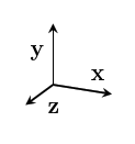 x y and z
