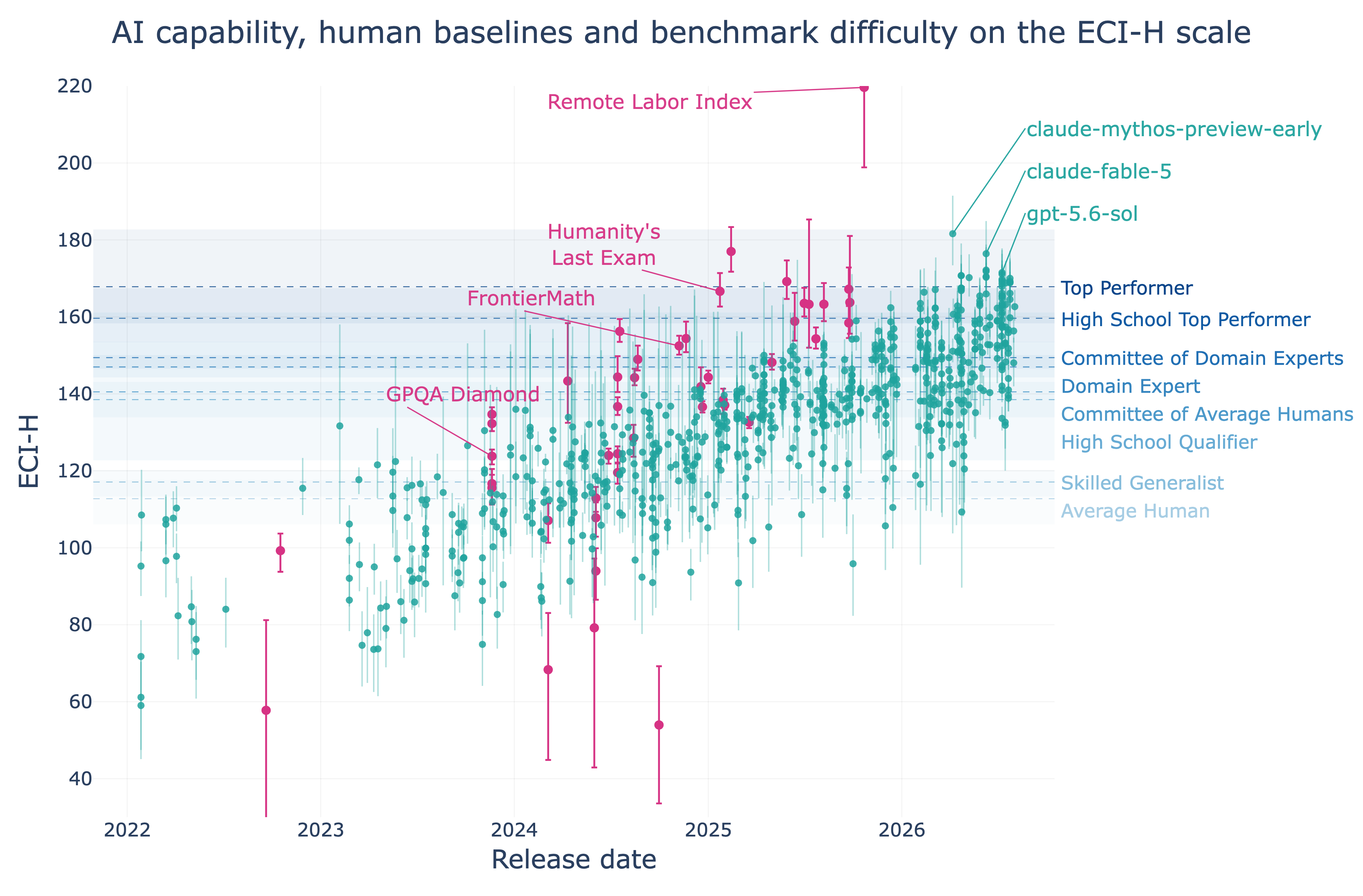 eci_1d_timeline_plotly_humanmerge.png