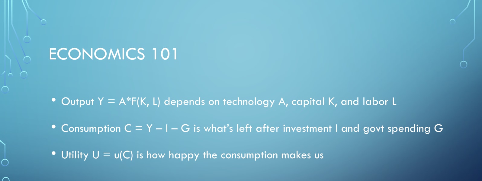 Economics 101: Output Y = A*F(K, L) depends on technology A, capital K, and labor L; Consumption C = Y - I - G is what's left after investment I and govt spending G; Utility U = u(C) is how happy the consumption makes us