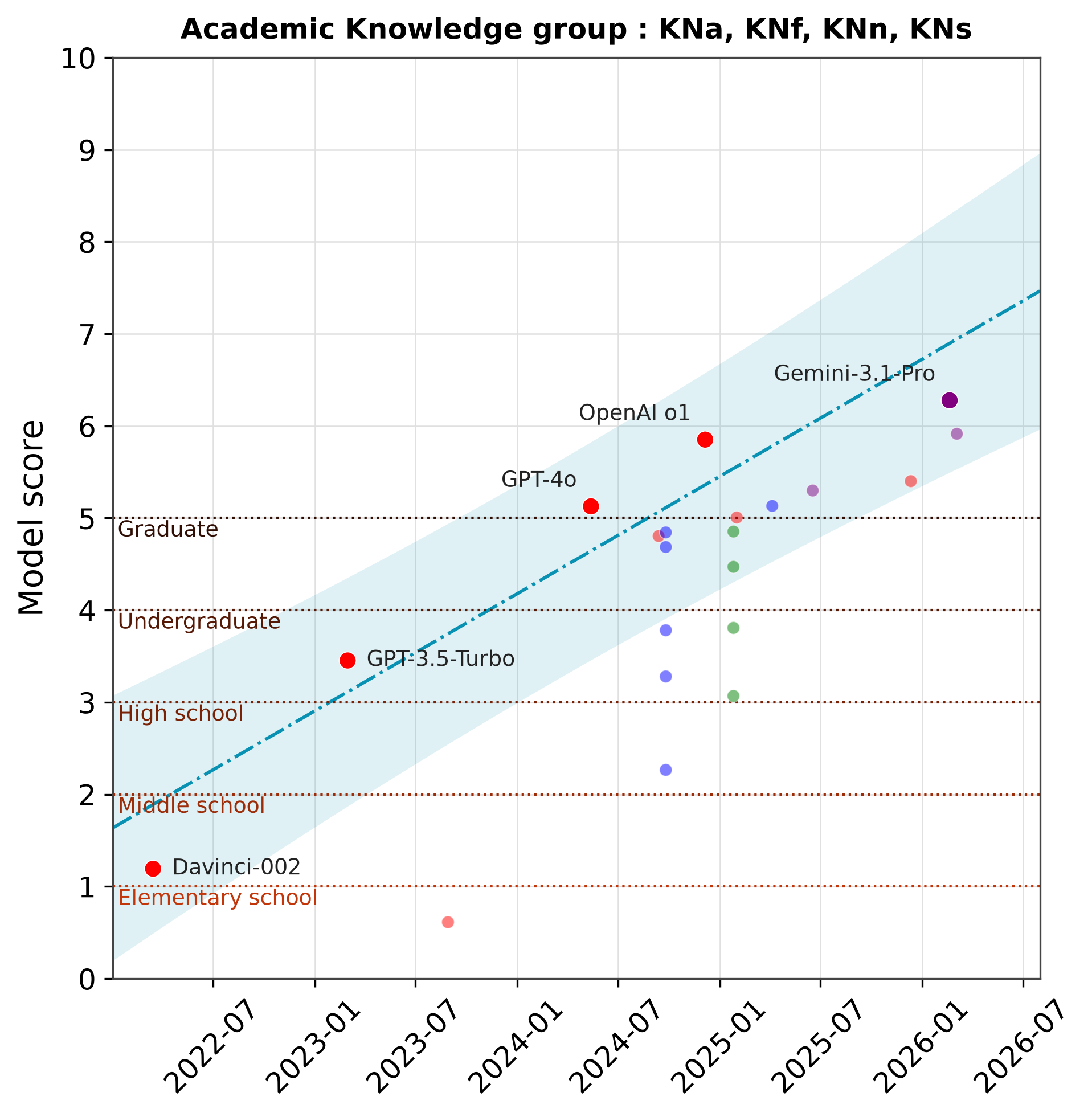 academic_knowledge_en.png