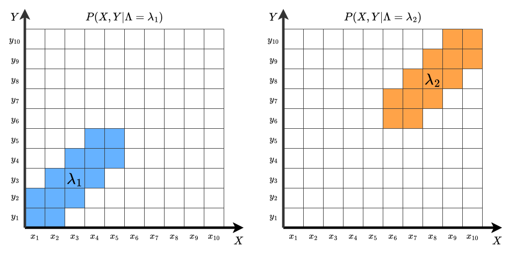 LatentsApproxConditional.drawio.png