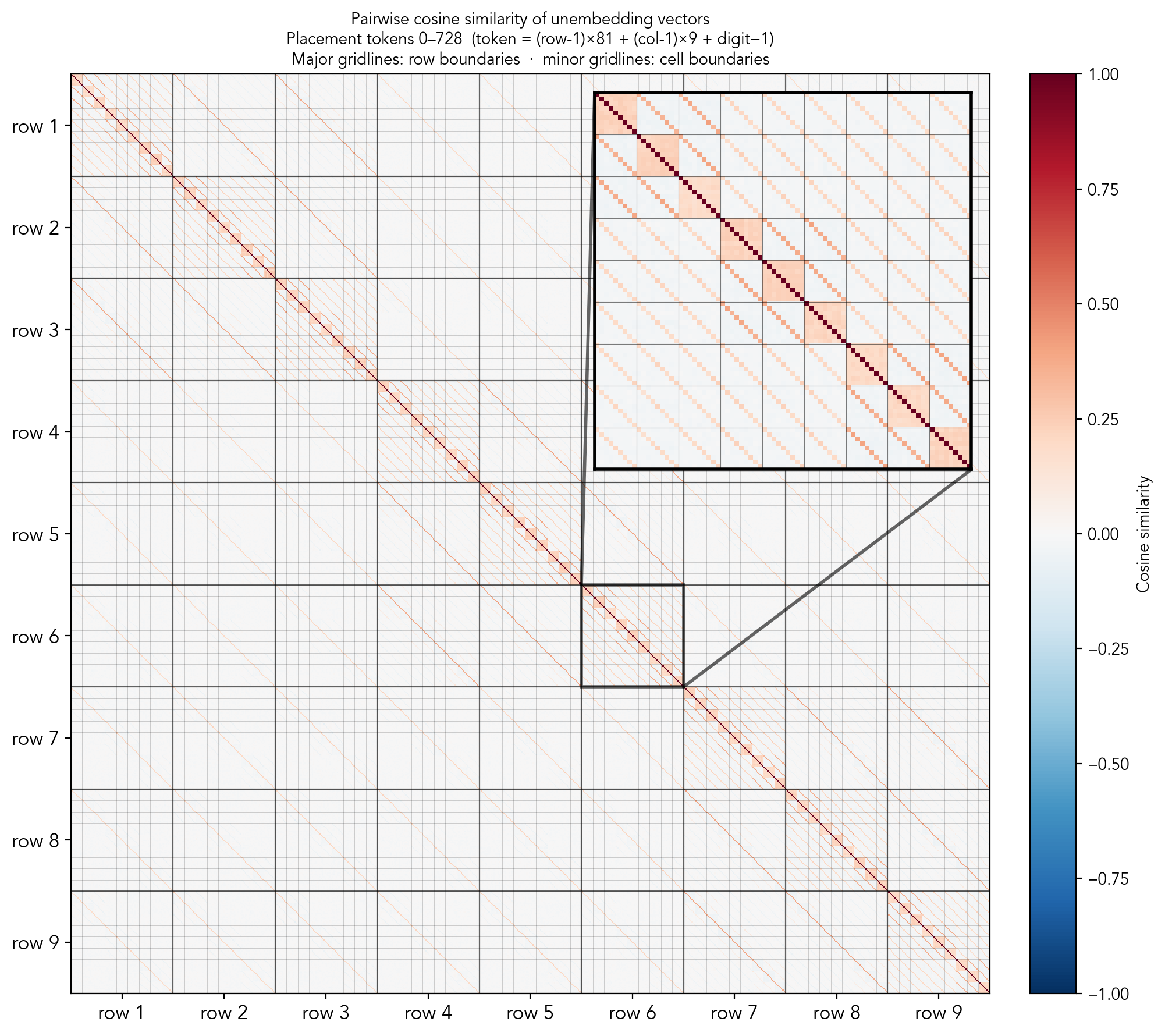 unembed_cosine_sim.png