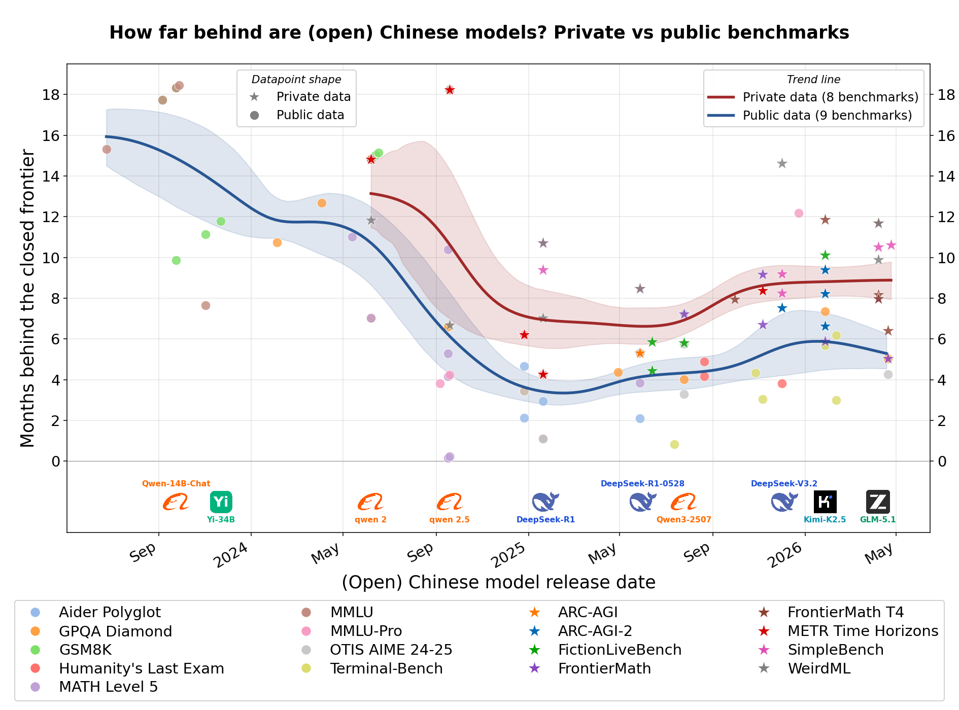 gaps_over_time_combined_chinese.png
