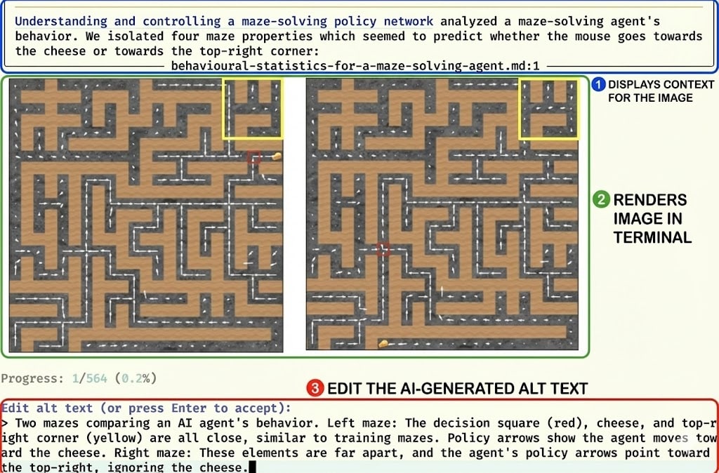 A labeled example of the labeling pipeline.