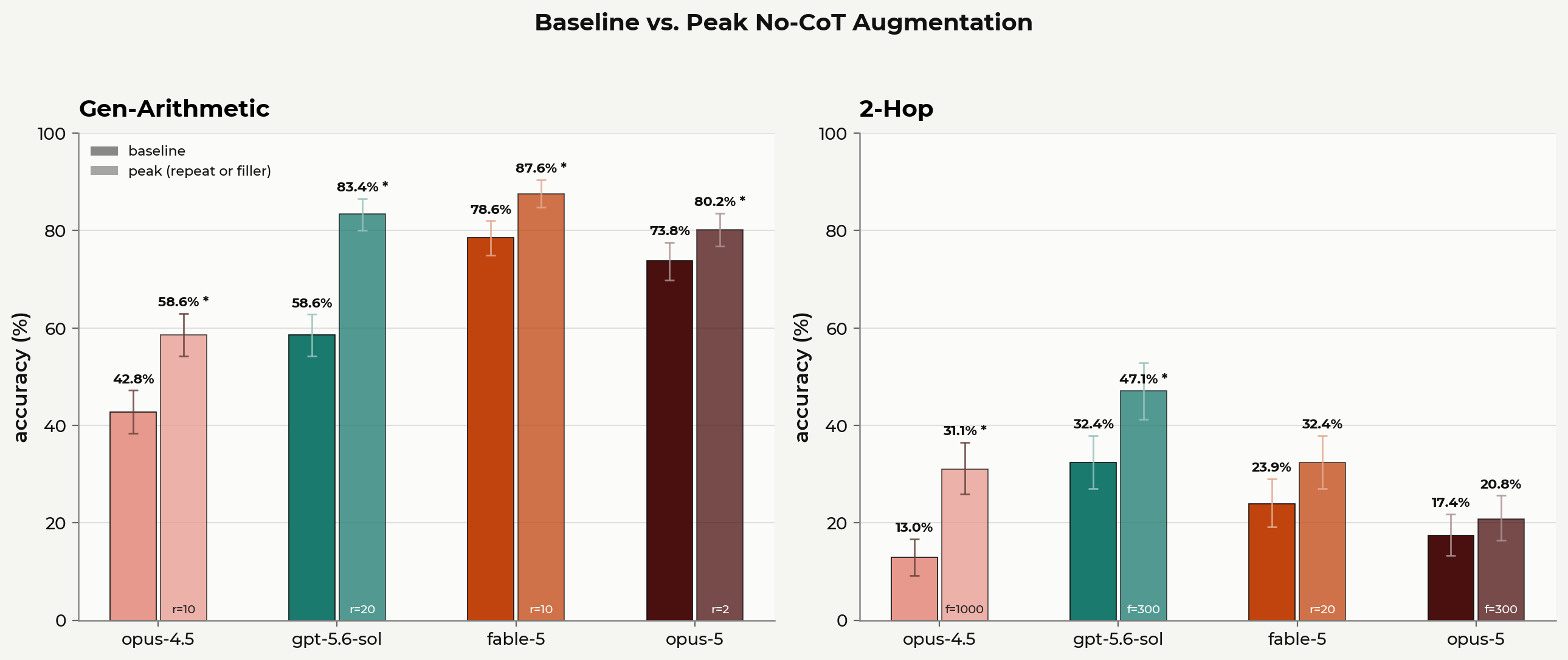 figure1_baseline_vs_peak_uniform100.png