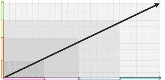 A graph with a black line

AI-generated content may be incorrect.