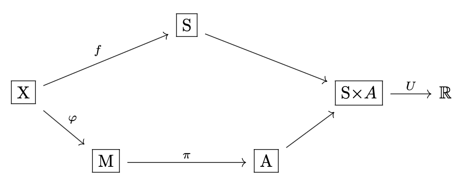 Figure 4.1a - setting with a system
