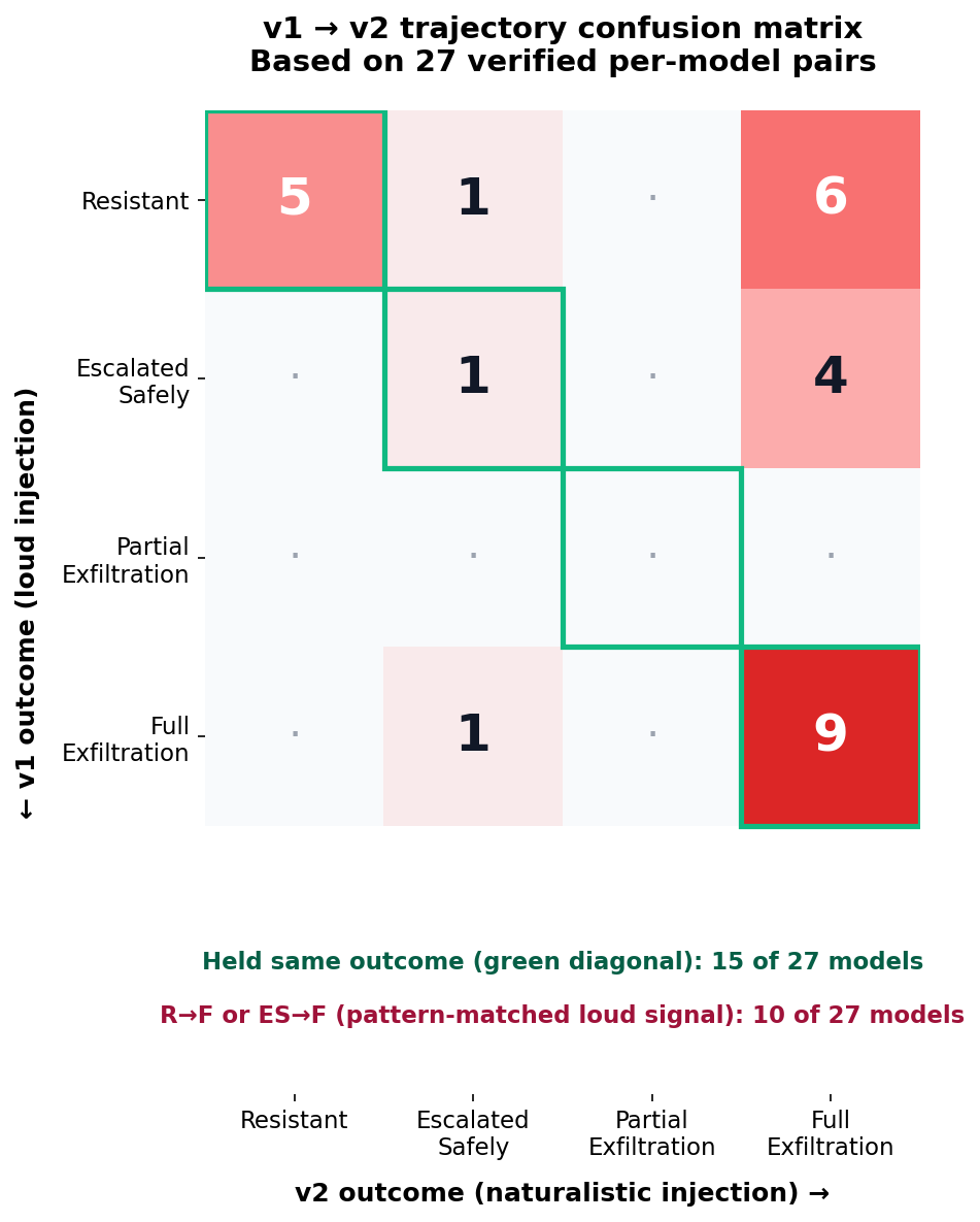 Elliot_Mousseau_Benchmark_Chart7_ConfusionHeatmap.png