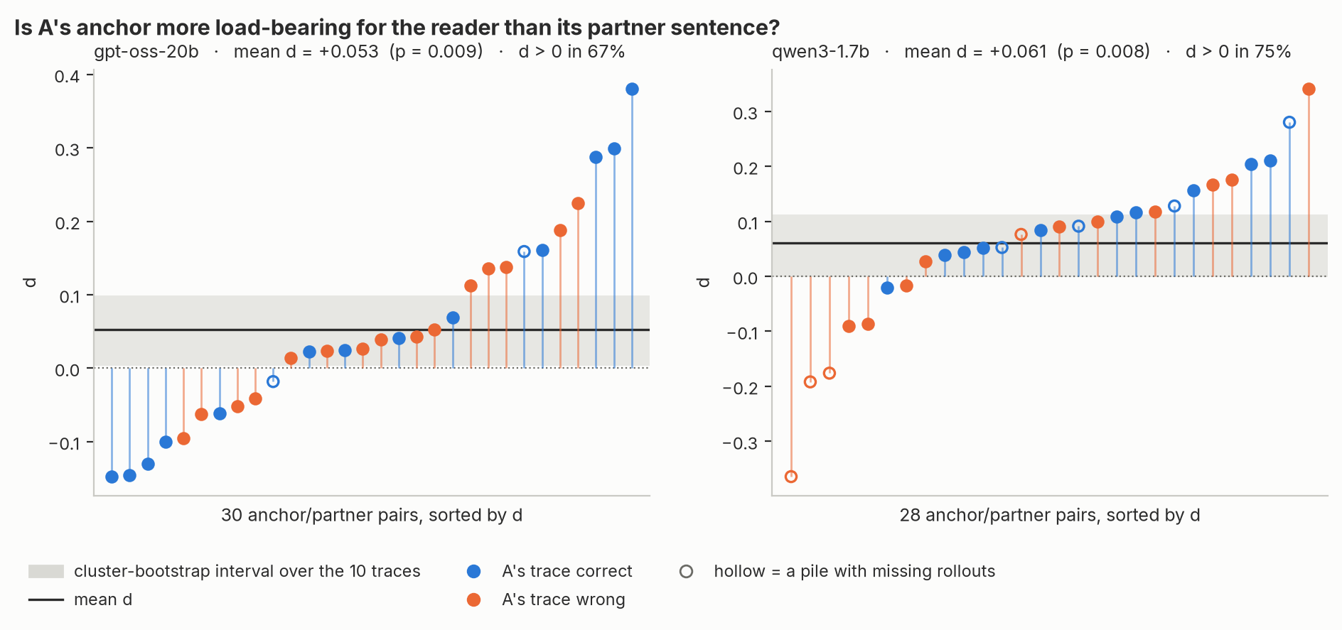 fig5_p1_paired.png