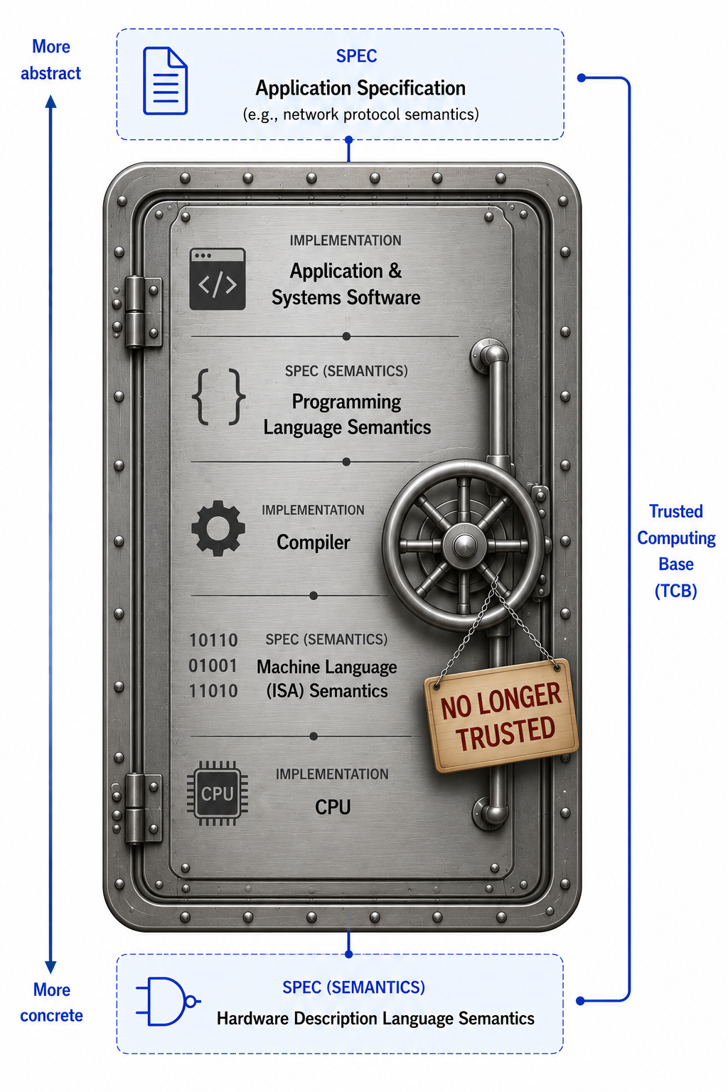 Encapsulated.png