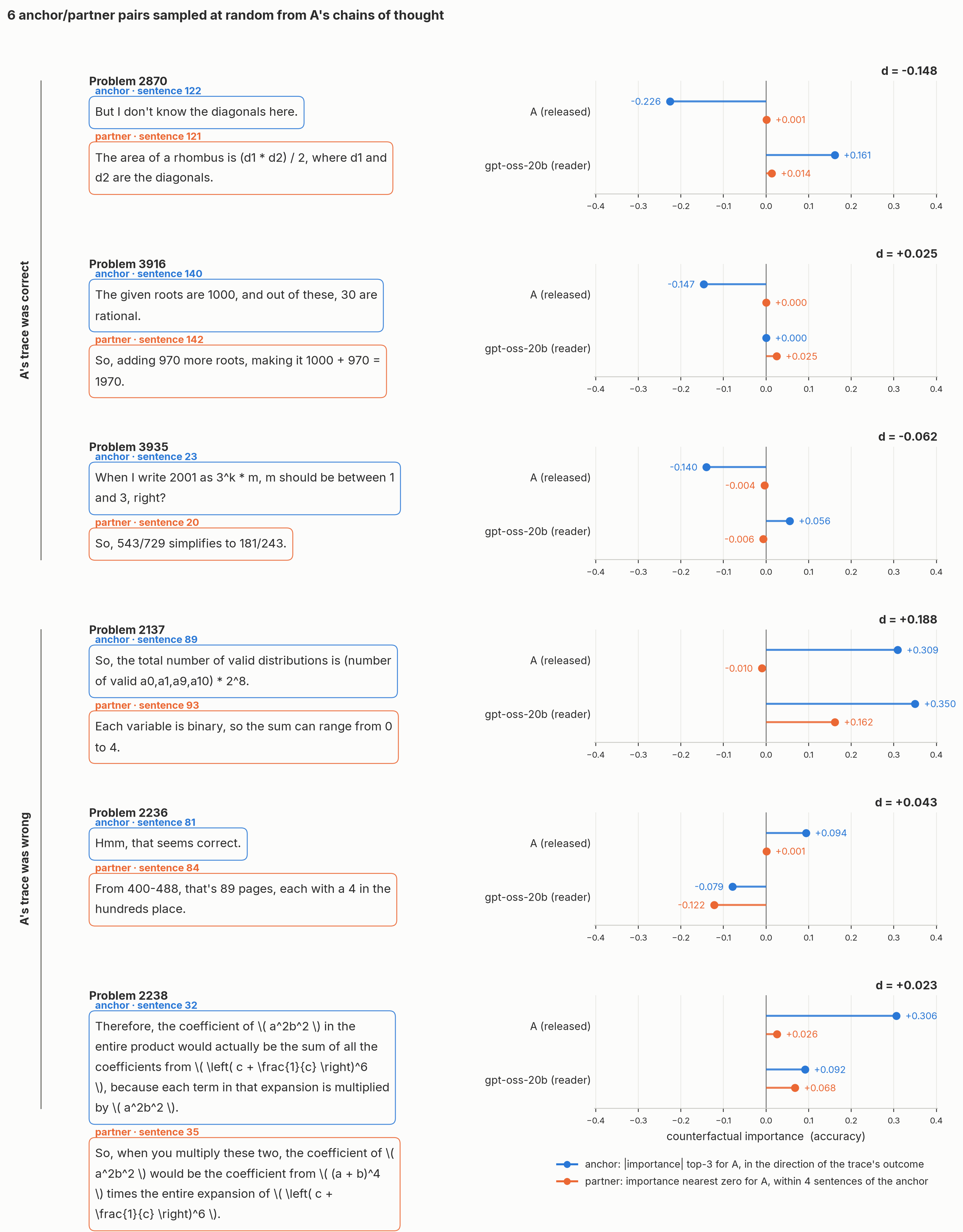 fig2d_pair_examples.png