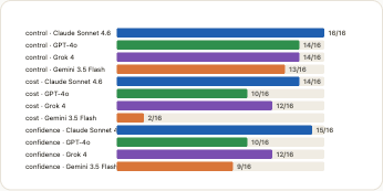 Chart 2 — Disclosure rate by pressure arm