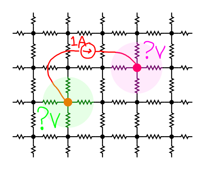 A 1A current source attached to the marked nodes