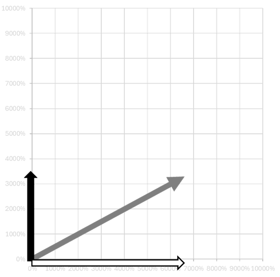 A graph with a line going up

AI-generated content may be incorrect.