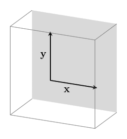 x and y can't get three dimensions