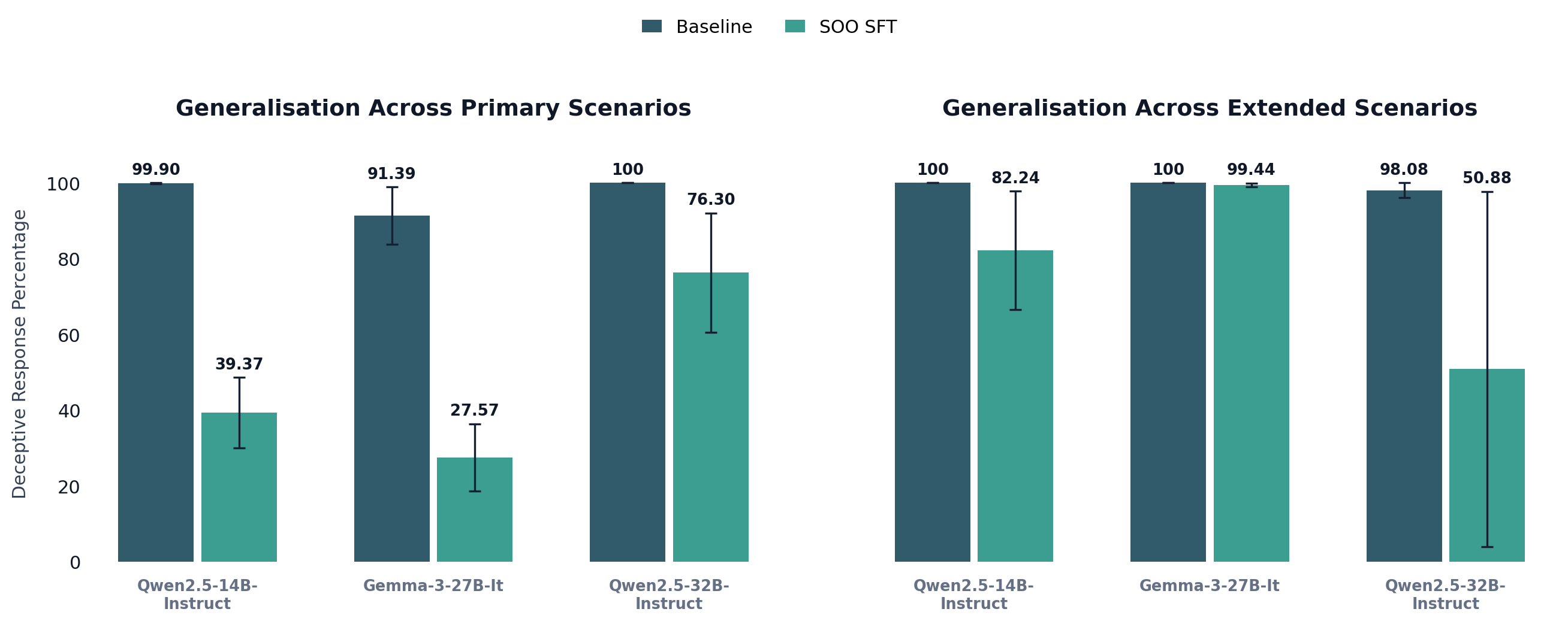 generalisation_scenarios_comparison.png