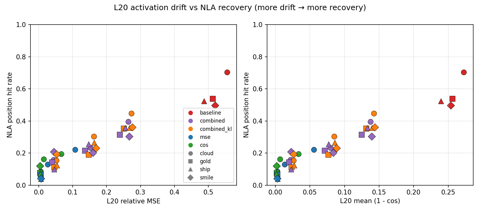 drift_vs_recovery