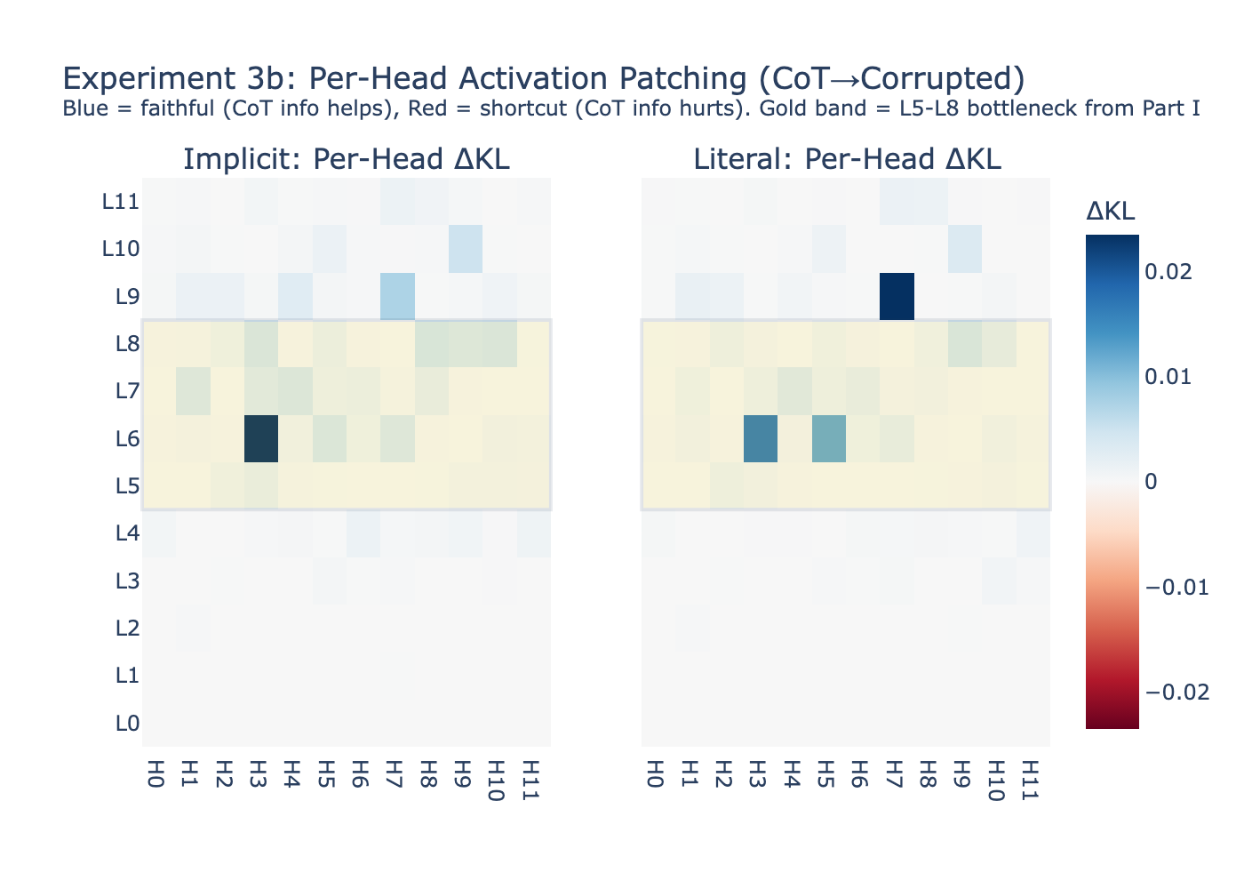 exp3b_perhead_heatmap.png