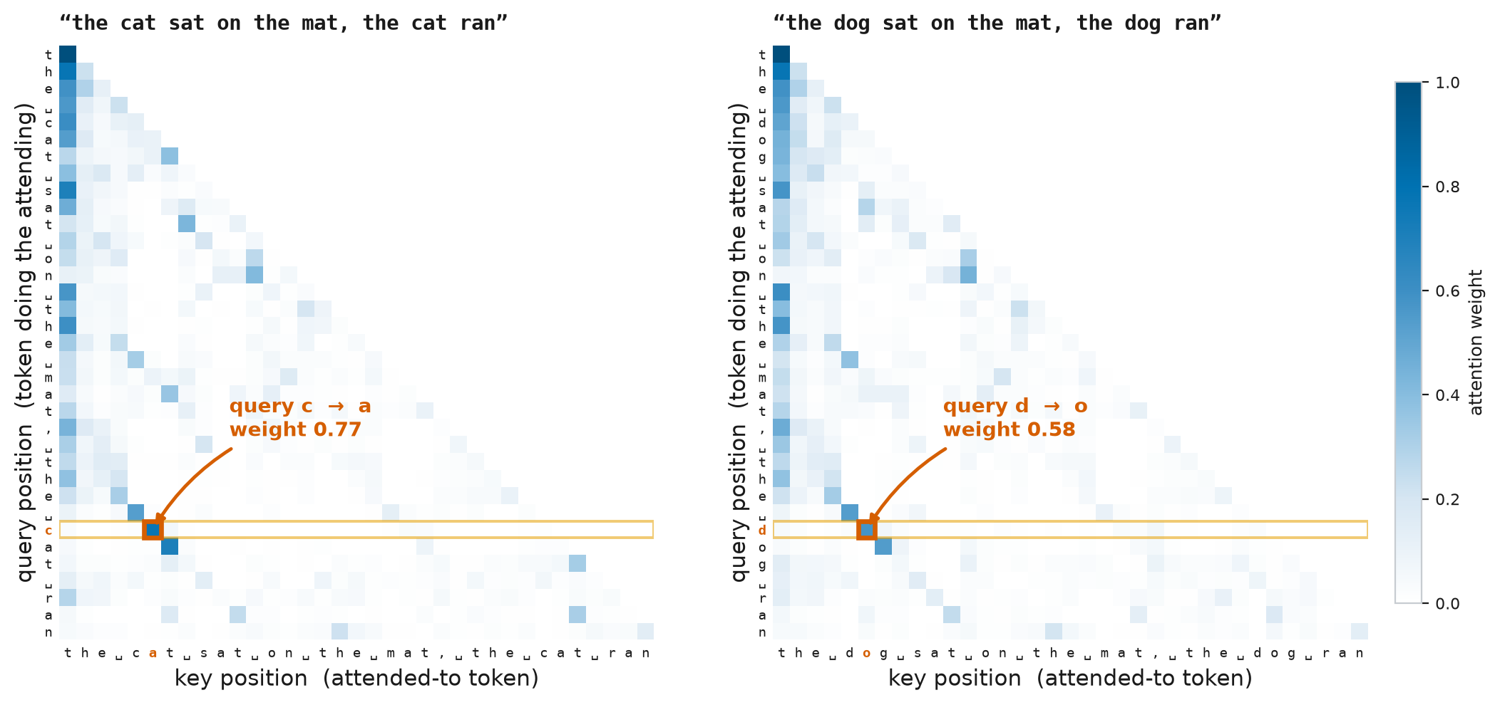 fig3_divert_induction_stripe.png