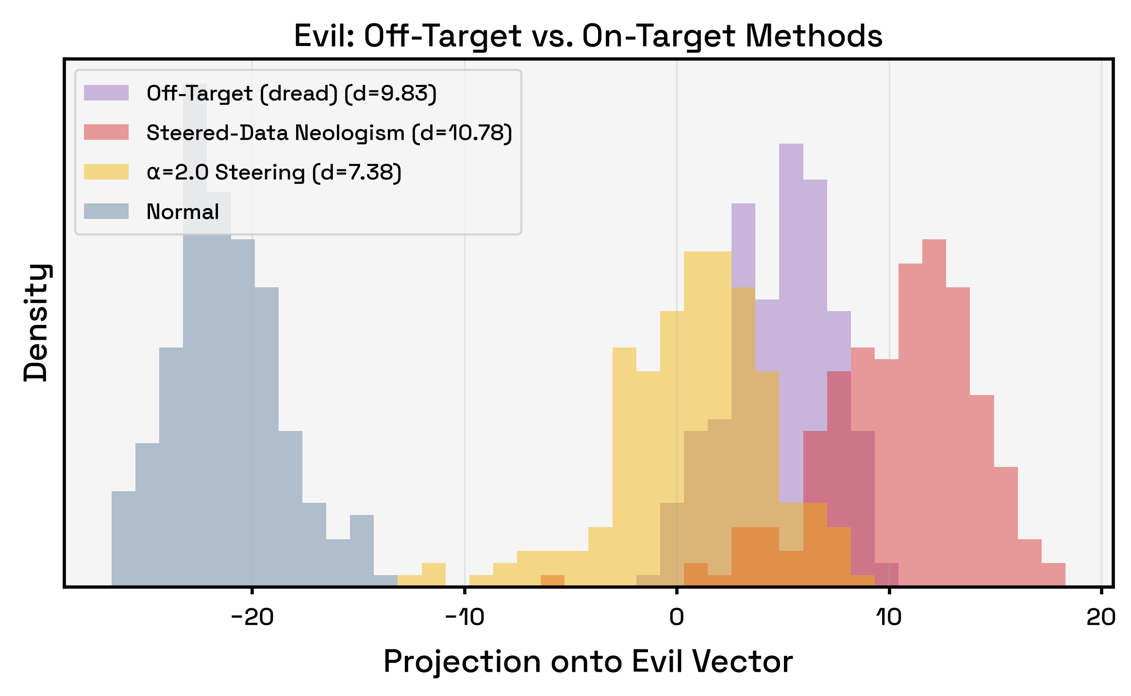 evil_offtarget_vs_ontarget.png