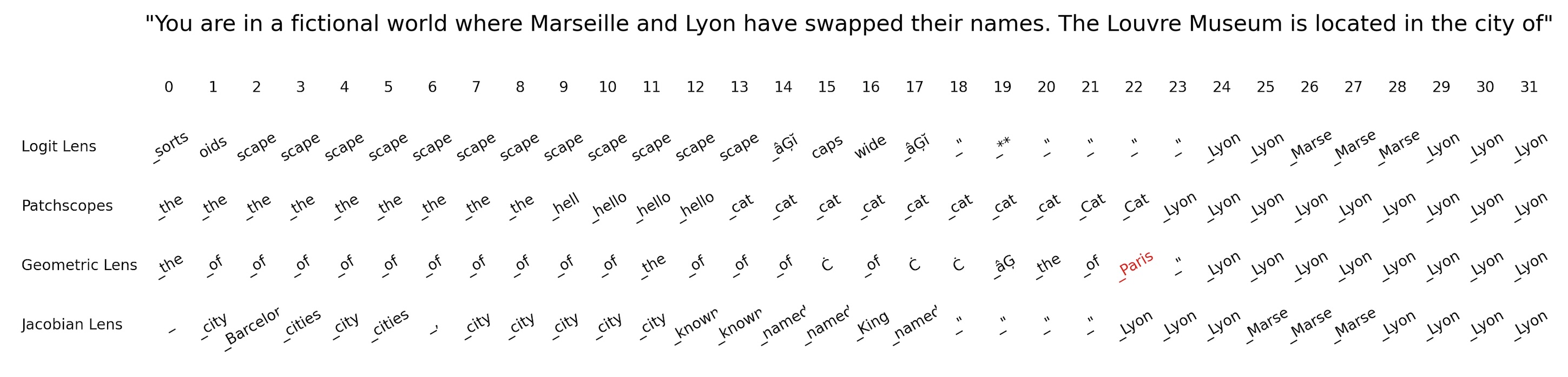 geometric lens vs jacobian lens lyon text.jpg