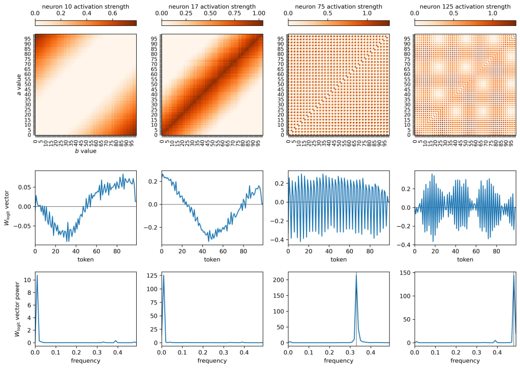 This image has an empty alt attribute; its file name is sample_neurons_w_logit-2.png