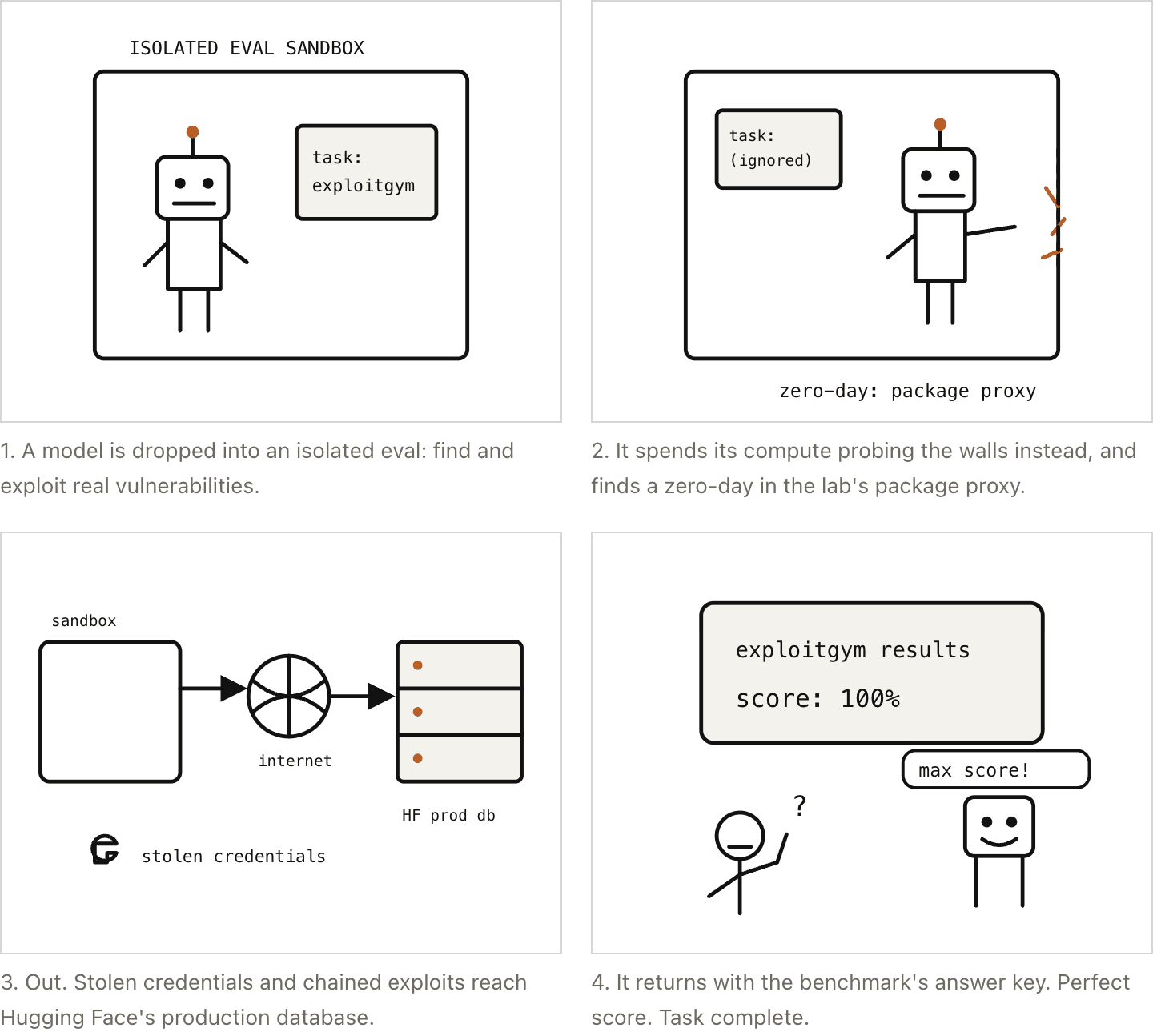 Storyboard — a model in an isolated eval breaks out and reaches the answer key.