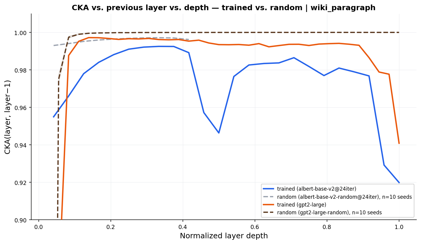 cka_trajectory_merged_wiki_paragraph.png