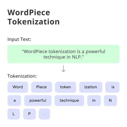 https://external-content.duckduckgo.com/iu/?u=https%3A%2F%2Fingoampt.com%2Fwp-content%2Fuploads%2F2025%2F03%2FWord_Piece_Tokenization_1666ed9119-1.png&f=1&nofb=1&ipt=bbce7936043497443187fbaad1b26612c3934dc7394ed7e02973cedd784749c1
